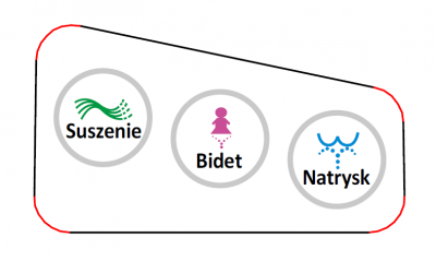 Przyciski boczne RUBINE: suszenie, mycie przednie i tylne