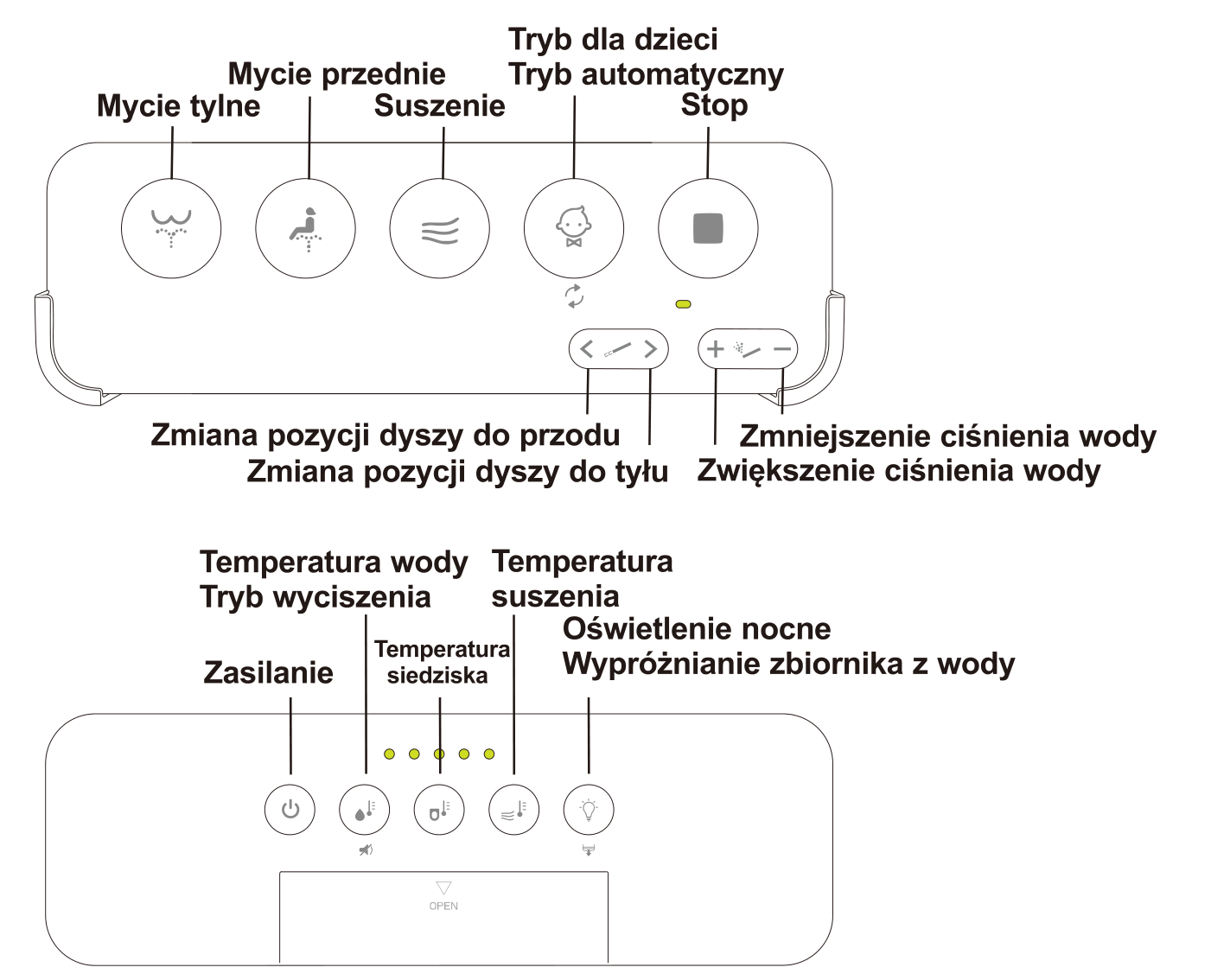 Pilot RUBINE — opisy przycisków