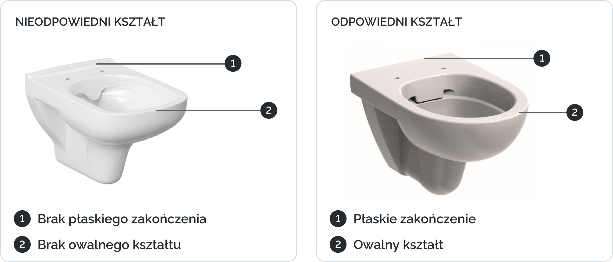 Nieodpowiedni kształt