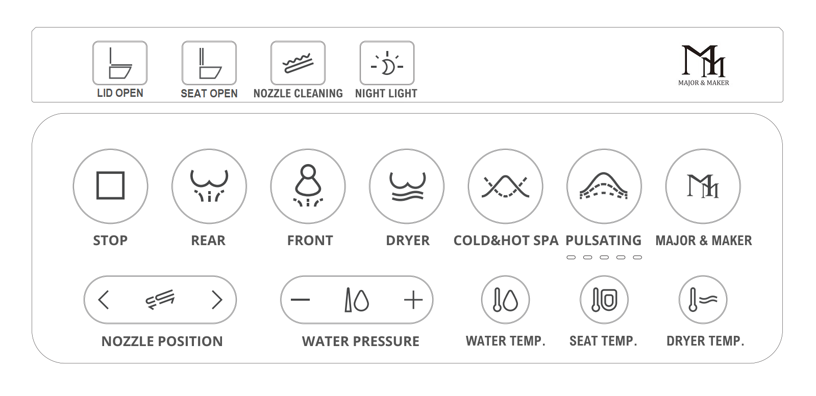 GRAND I7-5 remote control with English labels for its buttons, settings and additional functions