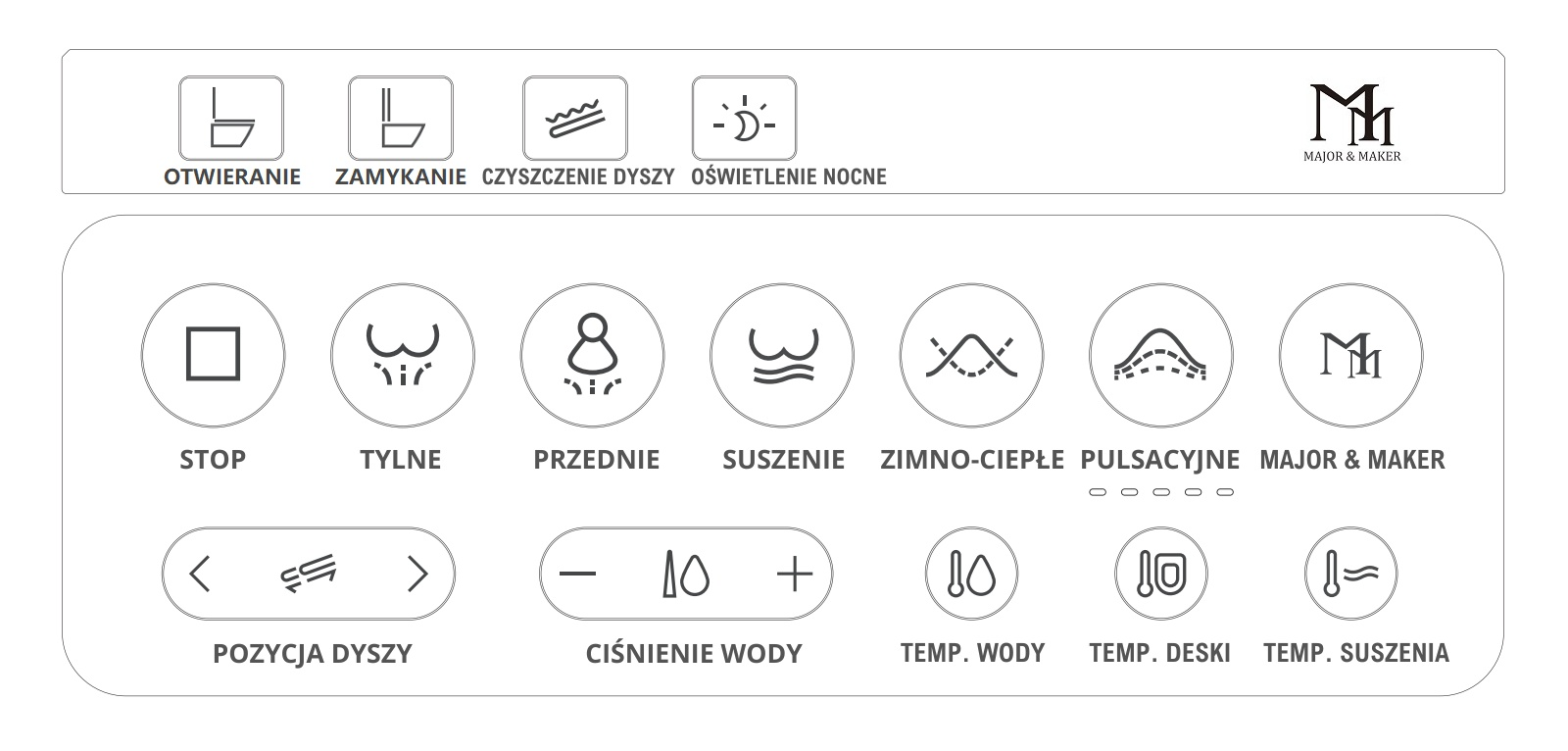 Pilot GRAND I7-5 z polskimi opisami przycisków, regulacji i funkcji dodatkowych