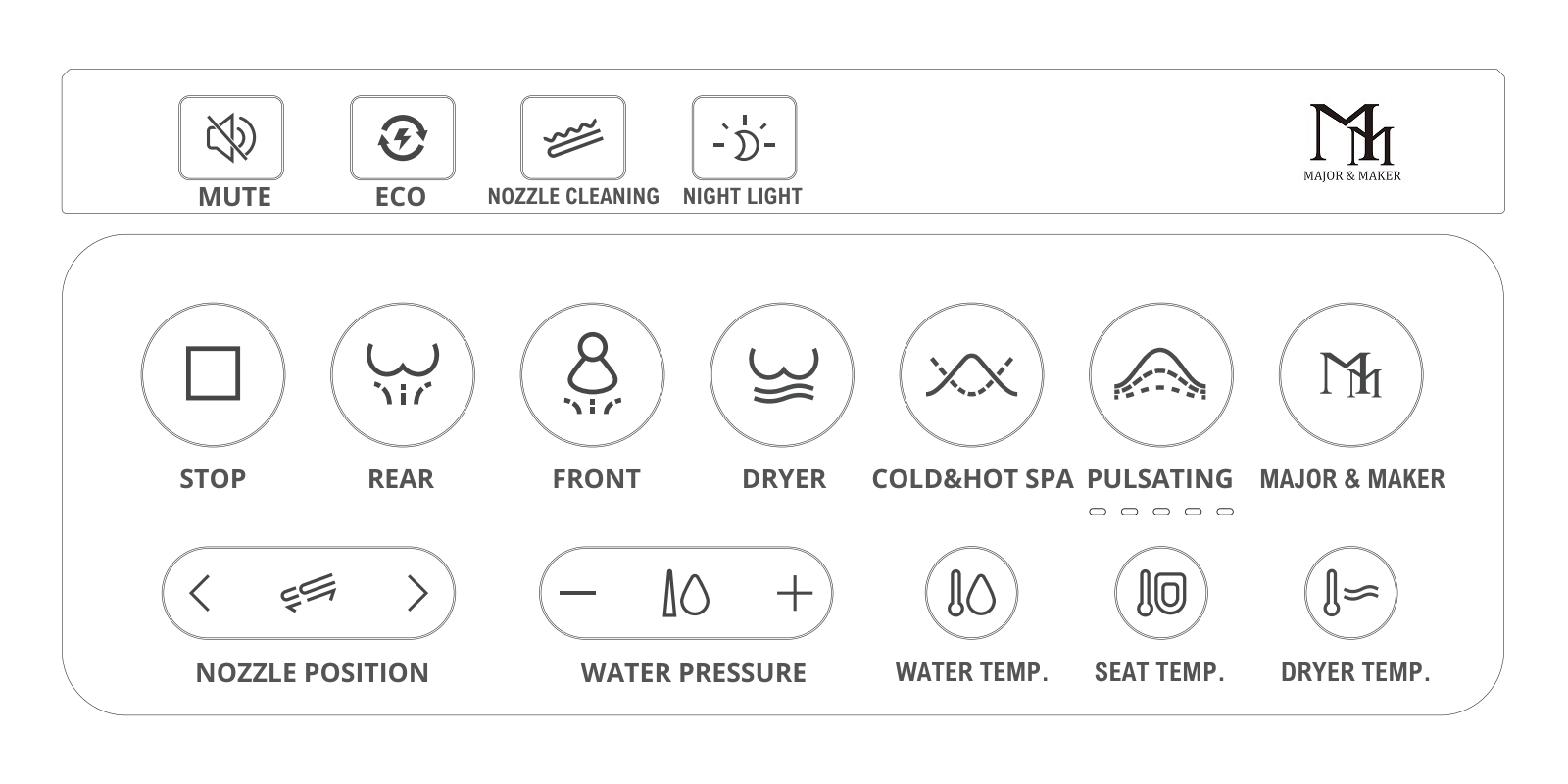 ROYAL I6-5 remote control with English labels for its buttons, settings and additional functions